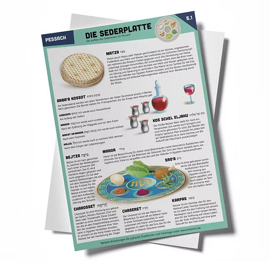 Anleitung für die Sederplatte