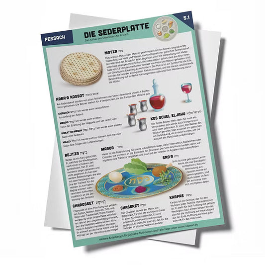 Anleitung für die Sederplatte